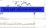 خرید و دانلود دانلود بهترین اندیکاتور حجم معاملات برای متاتریدر4 با نام buy sell volume indicator
