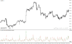 خرید و دانلود دانلود بهترین اندیکاتور حجم معاملات برای متاتریدر4 با نام buy sell volume indicator - تصویر 4