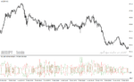 خرید و دانلود دانلود بهترین اندیکاتور حجم معاملات برای متاتریدر4 با نام buy sell volume indicator - تصویر 5