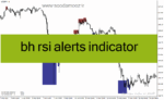 خرید و دانلود دانلود بهترین اندیکاتور اشباع خرید و فروش برای متاتریدر4 با نام bh rsi alerts indicator