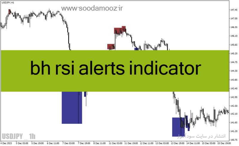 خرید و دانلود دانلود بهترین اندیکاتور اشباع خرید و فروش برای متاتریدر4 با نام bh rsi alerts indicator - تصویر 2