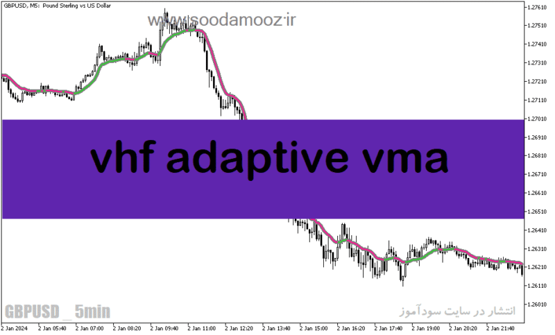 خرید و دانلود دانلود بهترین اندیکاتور برای نوسان گیری ساعتی برای متاتریدر5 با نام vhf adaptive vma - تصویر 2