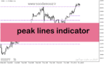 خرید و دانلود دانلود بهترین اندیکاتور فارکس برای متاتریدر5 با نام peak lines indicator