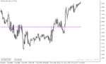 خرید و دانلود دانلود بهترین اندیکاتور فارکس برای متاتریدر5 با نام peak lines indicator - تصویر 3