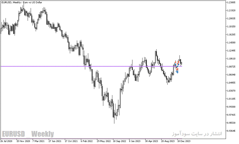 خرید و دانلود دانلود بهترین اندیکاتور فارکس برای متاتریدر5 با نام peak lines indicator - تصویر 4