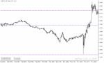 خرید و دانلود دانلود بهترین اندیکاتور فارکس برای متاتریدر5 با نام peak lines indicator - تصویر 5