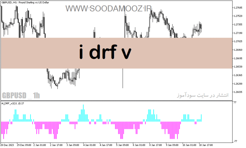 خرید و دانلود دانلود بهترین اندیکاتور مکدی برای متاتریدر5 با نام i drf v - تصویر 2