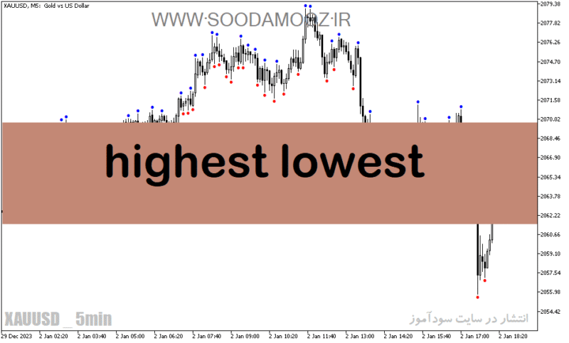 خرید و دانلود دانلود بهترین اندیکاتور برای فارکس مخصوص متاتریدر5 با نام highest lowest - تصویر 2