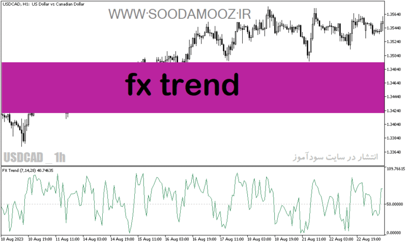 خرید و دانلود دانلود بهترین اندیکاتور تشخیص روند برای متاتریدر5 با نام fx trend - تصویر 2