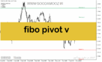 خرید و دانلود دانلود بهترین اندیکاتور پیوت برای متاتریدر5 با نام Fibonacci Pivot V