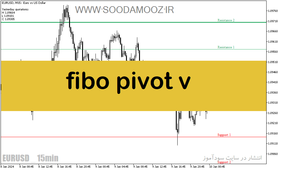 d8aed8b1db8cd8af-d988-d8afd8a7d986d984d988d8af-d8afd8a7d986d984d988d8af-d8a8d987d8aad8b1db8cd986-d8a7d986d8afdb8cdaa9d8a7d8aad988d8b1_68e1dfdae0c89.png خرید و دانلود دانلود بهترین اندیکاتور پیوت برای متاتریدر5 با نام Fibonacci Pivot V - تصویر 1
