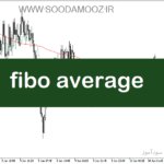 خرید و دانلود دانلود بهترین اندیکاتور برای نوسان گیری مخصوص متاتریدر5 با نام fibo average