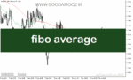 خرید و دانلود دانلود بهترین اندیکاتور برای نوسان گیری مخصوص متاتریدر5 با نام fibo average