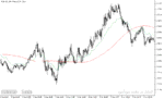خرید و دانلود دانلود بهترین اندیکاتور برای نوسان گیری مخصوص متاتریدر5 با نام fibo average - تصویر 5