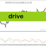 خرید و دانلود دانلود بهترین اندیکاتور برای نوسان گیری در بورس ایران مخصوص متاتریدر5 با نام Drive