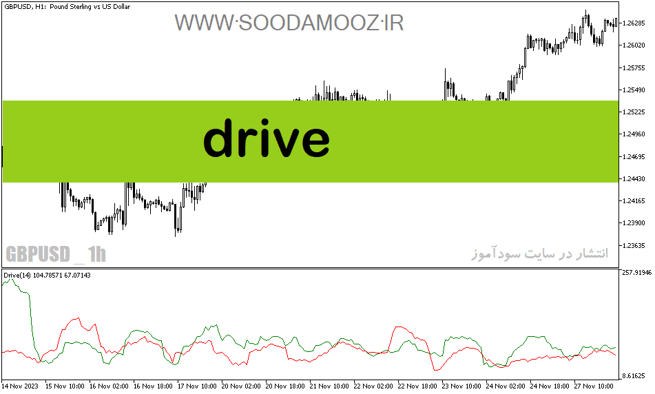 d8aed8b1db8cd8af-d988-d8afd8a7d986d984d988d8af-d8afd8a7d986d984d988d8af-d8a8d987d8aad8b1db8cd986-d8a7d986d8afdb8cdaa9d8a7d8aad988d8b1_68e1e0c37f988.png خرید و دانلود دانلود بهترین اندیکاتور برای نوسان گیری در بورس ایران مخصوص متاتریدر5 با نام Drive - تصویر 1