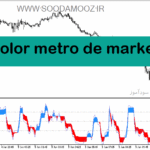 خرید و دانلود دانلود بهترین اندیکاتور برای نوسان گیری دقیقه‌ای مخصوص متاتریدر5 با نام color metro de marker
