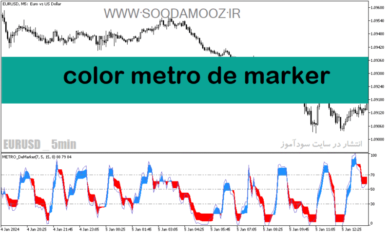 خرید و دانلود دانلود بهترین اندیکاتور برای نوسان گیری دقیقه‌ای مخصوص متاتریدر5 با نام color metro de marker - تصویر 2