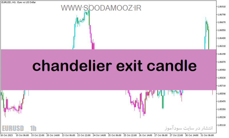 خرید و دانلود دانلود بهترین اندیکاتور قدرت روند برای متاتریدر5 با نام chandelier exit candle - تصویر 2