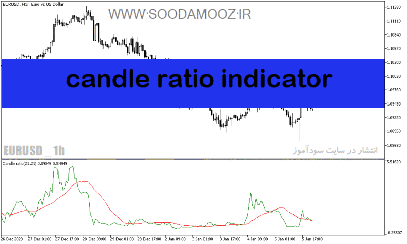 خرید و دانلود دانلود بهترین اندیکاتور برای نوسان گیری ارزدیجیتال مخصوص متاتریدر5 با نام candle ratio indicator - تصویر 2