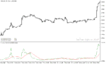 خرید و دانلود دانلود بهترین اندیکاتور برای نوسان گیری ارزدیجیتال مخصوص متاتریدر5 با نام candle ratio indicator - تصویر 3