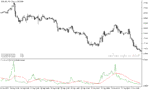 خرید و دانلود دانلود بهترین اندیکاتور برای نوسان گیری ارزدیجیتال مخصوص متاتریدر5 با نام candle ratio indicator - تصویر 4