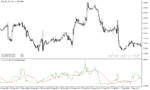 خرید و دانلود دانلود بهترین اندیکاتور برای نوسان گیری ارزدیجیتال مخصوص متاتریدر5 با نام candle ratio indicator - تصویر 5