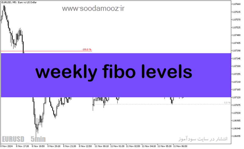 خرید و دانلود دانلود بهترین اندیکاتور فیبوناچی برای متاتریدر5 با نام weekly fibo levels - تصویر 2