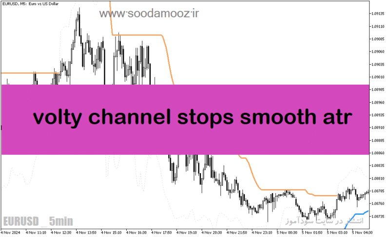 خرید و دانلود دانلود بهترین اندیکاتور برای نقطه ورود برای متاتریدر5 با نام volty channel stops smooth atr - تصویر 2