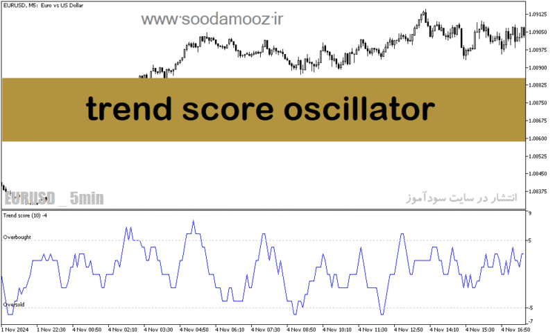 خرید و دانلود دانلود بهترین اندیکاتور اشباع خرید و فروش برای متاتریدر5 با نام trend score oscillator - تصویر 2