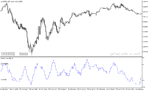 خرید و دانلود دانلود بهترین اندیکاتور اشباع خرید و فروش برای متاتریدر5 با نام trend score oscillator - تصویر 3