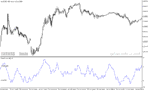 خرید و دانلود دانلود بهترین اندیکاتور اشباع خرید و فروش برای متاتریدر5 با نام trend score oscillator - تصویر 4