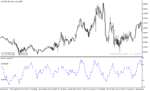 خرید و دانلود دانلود بهترین اندیکاتور اشباع خرید و فروش برای متاتریدر5 با نام trend score oscillator - تصویر 5