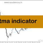 خرید و دانلود دانلود بهترین اندیکاتور مووینگ اوریج برای متاتریدر5 با نام tma indicator