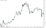خرید و دانلود دانلود بهترین اندیکاتور مووینگ اوریج برای متاتریدر5 با نام tma indicator - تصویر 3