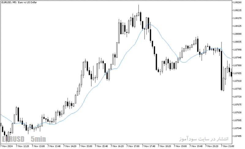 خرید و دانلود دانلود بهترین اندیکاتور مووینگ اوریج برای متاتریدر5 با نام tma indicator - تصویر 3
