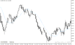 خرید و دانلود دانلود بهترین اندیکاتور مووینگ اوریج برای متاتریدر5 با نام tma indicator - تصویر 4