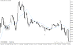 خرید و دانلود دانلود بهترین اندیکاتور مووینگ اوریج برای متاتریدر5 با نام tma indicator - تصویر 5