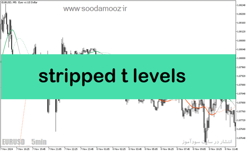 خرید و دانلود دانلود بهترین اندیکاتور نقطه ورود برای متاتریدر5 با نام stripped t levels - تصویر 2