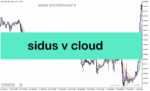 خرید و دانلود دانلود بهترین اندیکاتور نوسان گیری ارز دیجیتال برای متاتریدر5 با نام sidus v cloud
