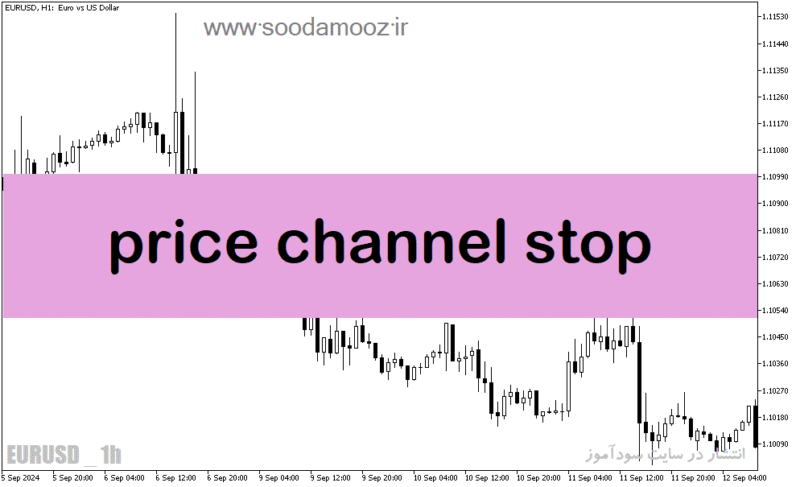 خرید و دانلود دانلود بهترین اندیکاتور نوسان گیری فارکس برای متاتریدر5 با نام price channel stop - تصویر 2