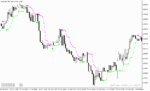خرید و دانلود دانلود بهترین اندیکاتور نوسان گیری فارکس برای متاتریدر5 با نام price channel stop - تصویر 4