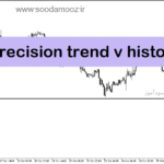 خرید و دانلود دانلود بهترین اندیکاتور روندی برای متاتریدر5 با نام precision trend v histo