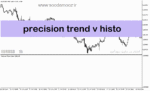 خرید و دانلود دانلود بهترین اندیکاتور روندی برای متاتریدر5 با نام precision trend v histo