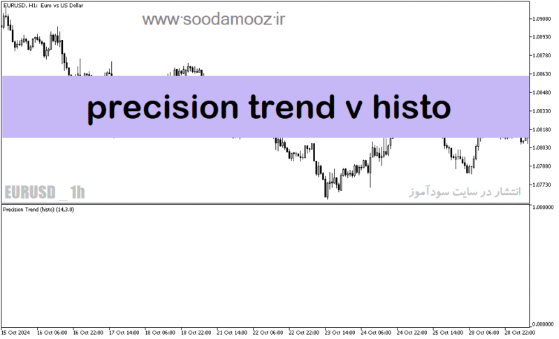 خرید و دانلود دانلود بهترین اندیکاتور روندی برای متاتریدر5 با نام precision trend v histo - تصویر 2