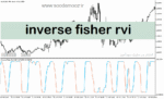 خرید و دانلود دانلود بهترین اندیکاتور قدرت روند برای متاتریدر5 با نام inverse fisher rvi
