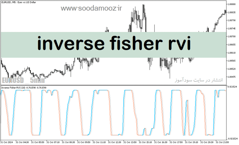 خرید و دانلود دانلود بهترین اندیکاتور قدرت روند برای متاتریدر5 با نام inverse fisher rvi - تصویر 2