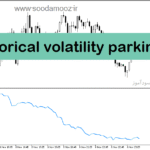 خرید و دانلود دانلود بهترین اندیکاتور نوسان گیری روزانه برای متاتریدر5 با نام historical volatility Parkinson