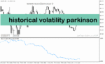 خرید و دانلود دانلود بهترین اندیکاتور نوسان گیری روزانه برای متاتریدر5 با نام historical volatility Parkinson