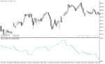 خرید و دانلود دانلود بهترین اندیکاتور نوسان گیری روزانه برای متاتریدر5 با نام historical volatility Parkinson - تصویر 3